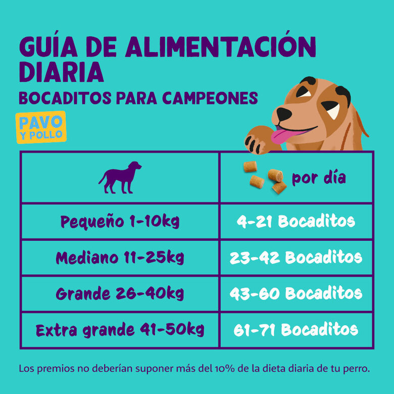 50 g Edgard & Cooper Bocaditos Mini de Pavo y Pollo para perros,  Imagen numero 6 50 g Edgard & Cooper Bocaditos Mini de Pavo y Pollo para perros, , large Imagen numero 6